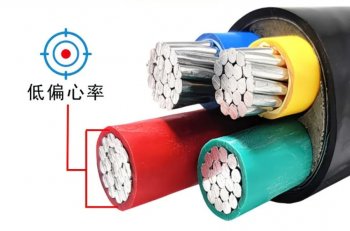 電線電纜分類詳細匯總